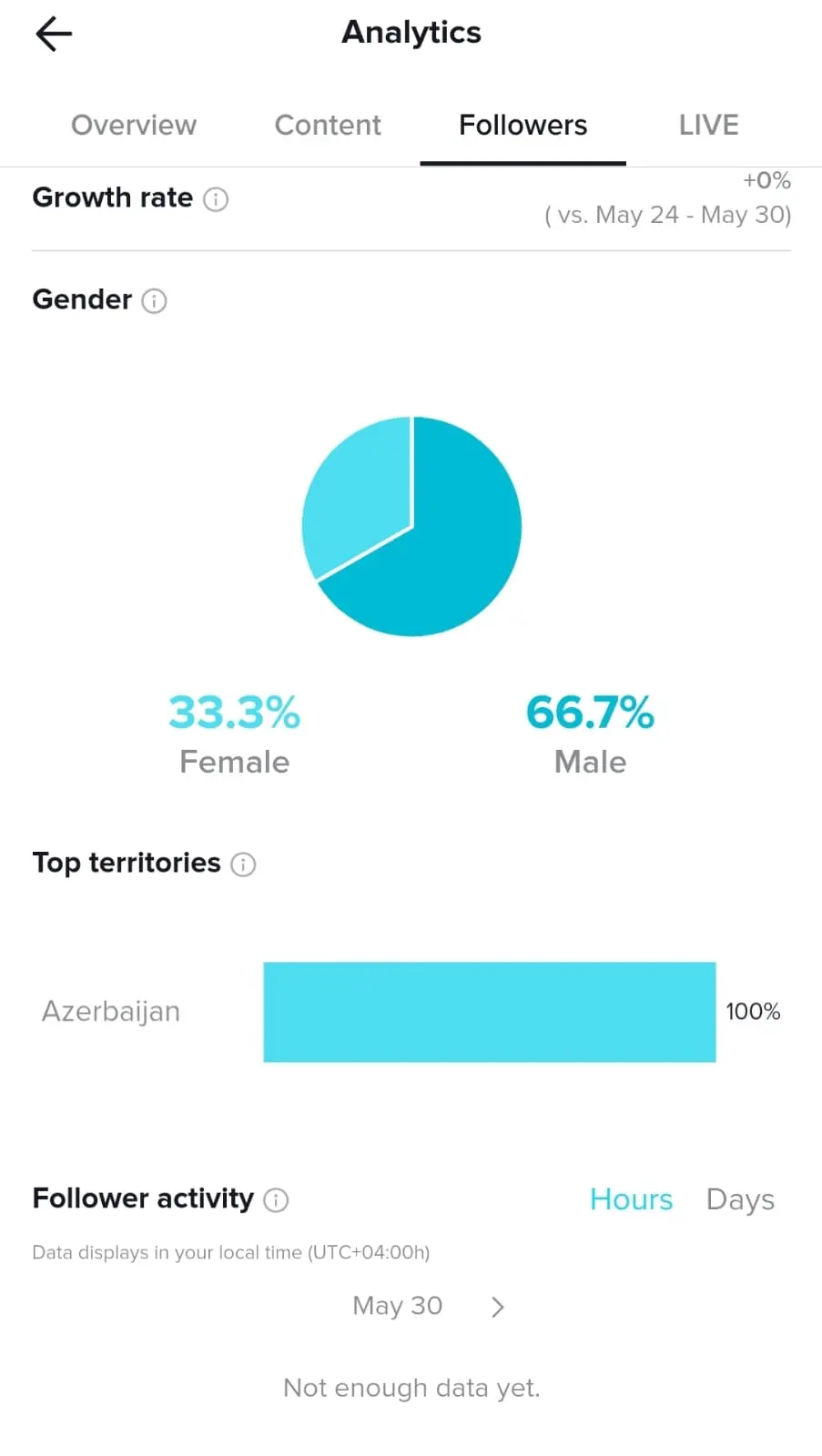 followers analytics