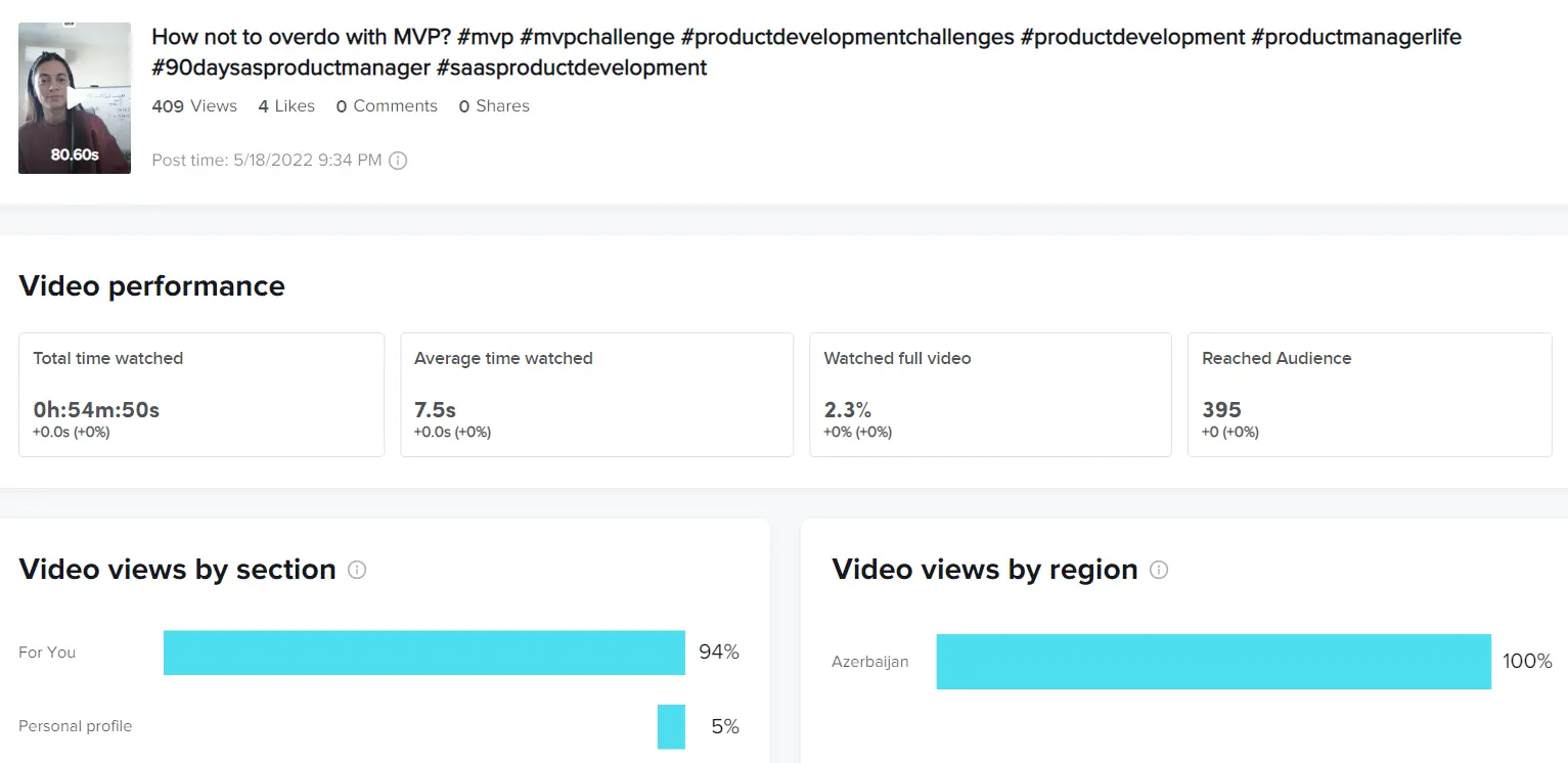 tiktok trending post analysis