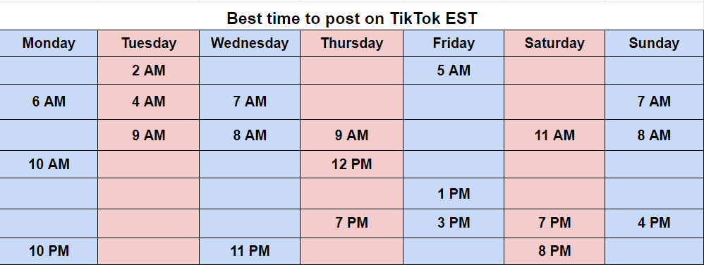 When is the best time to post on TikTok 2022?