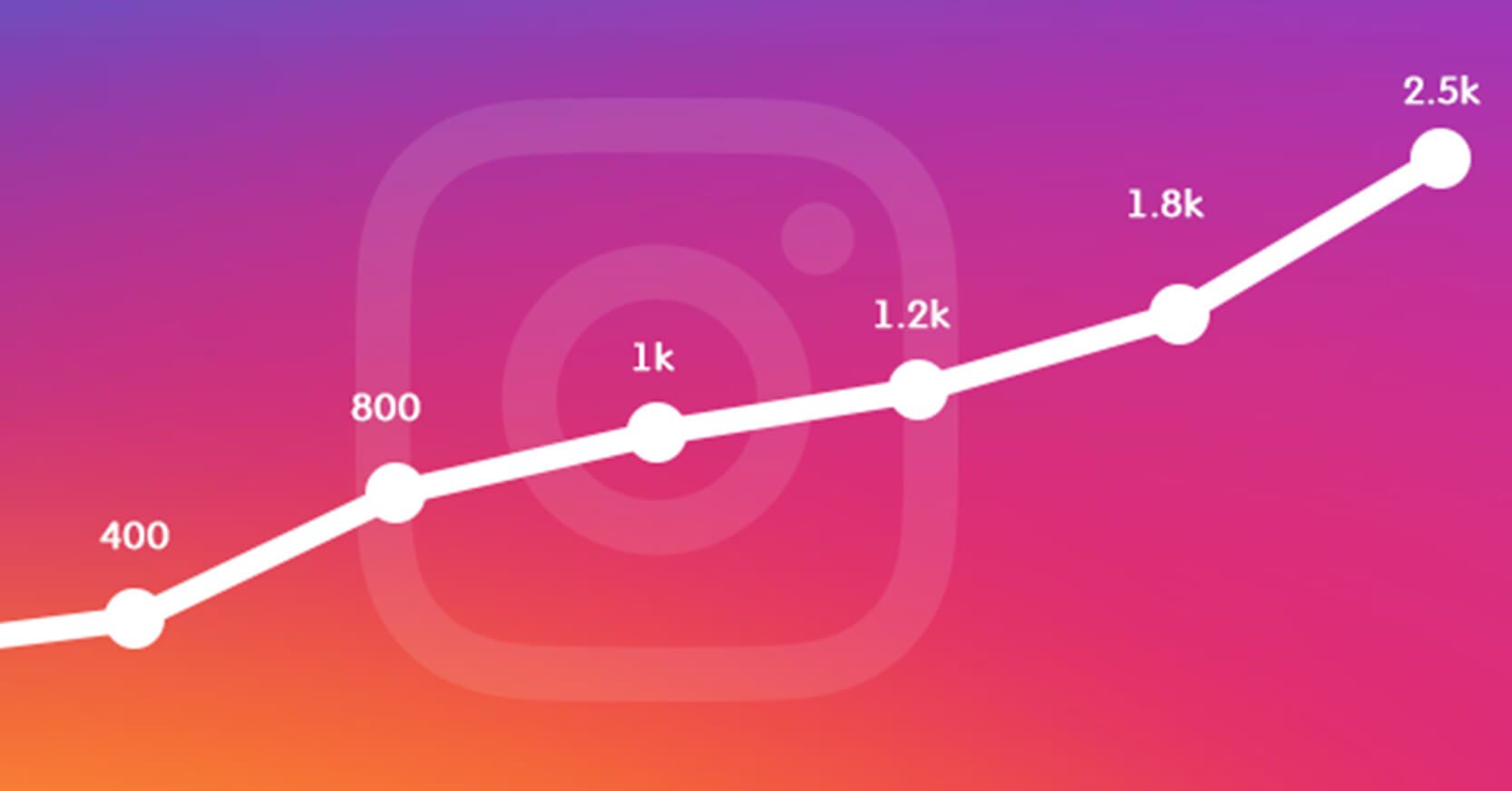 How to improve your Instagram growth strategy?