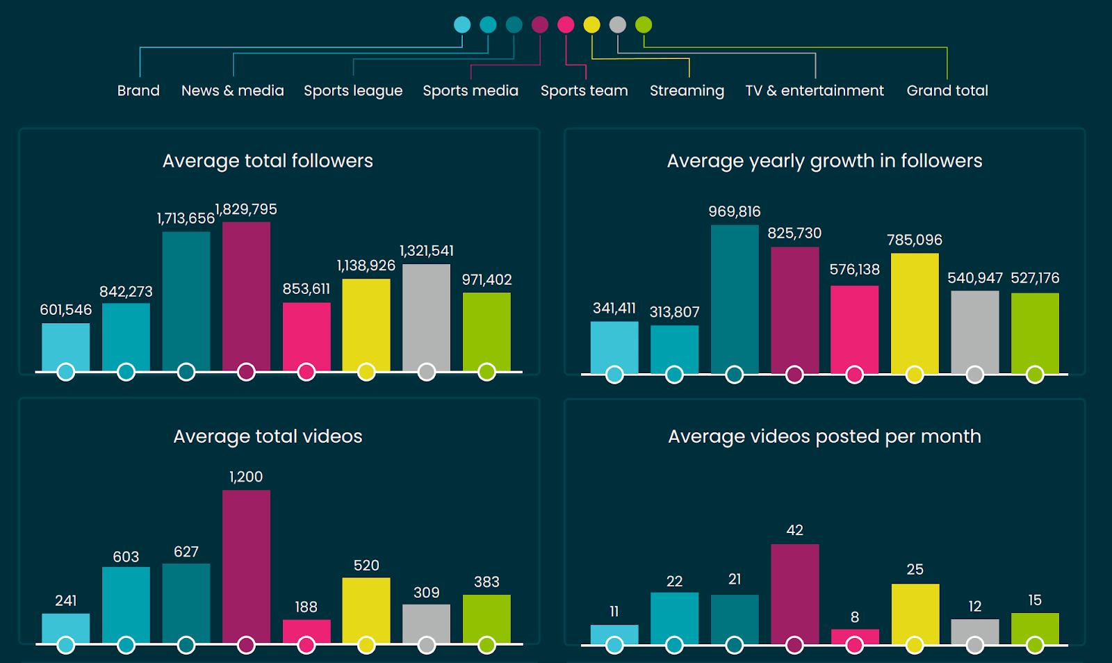 how-to-increase-tiktok-engagement-rate