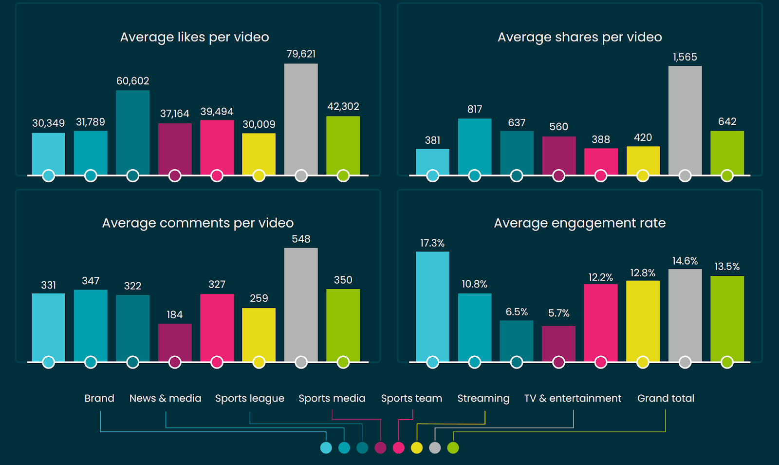 Is it advisable to purchase TikTok likes to increase engagement on TikTok  videos? - Quora