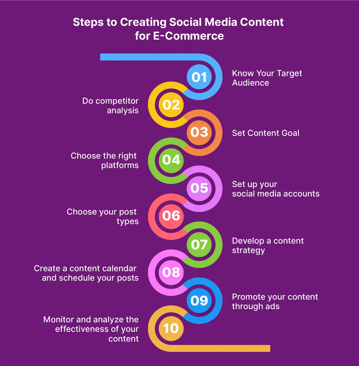 steps to creating social media content for eCommerce