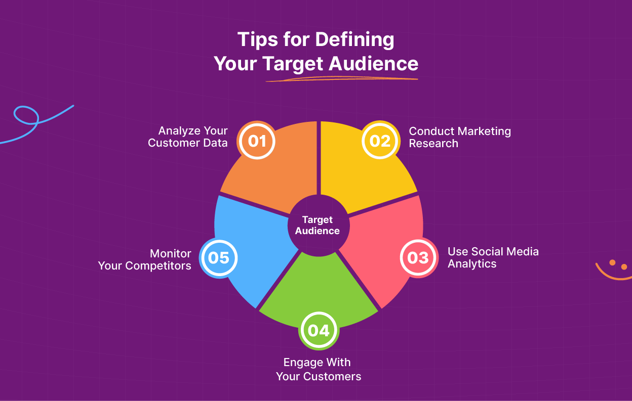 Tips for Defining  your target audience