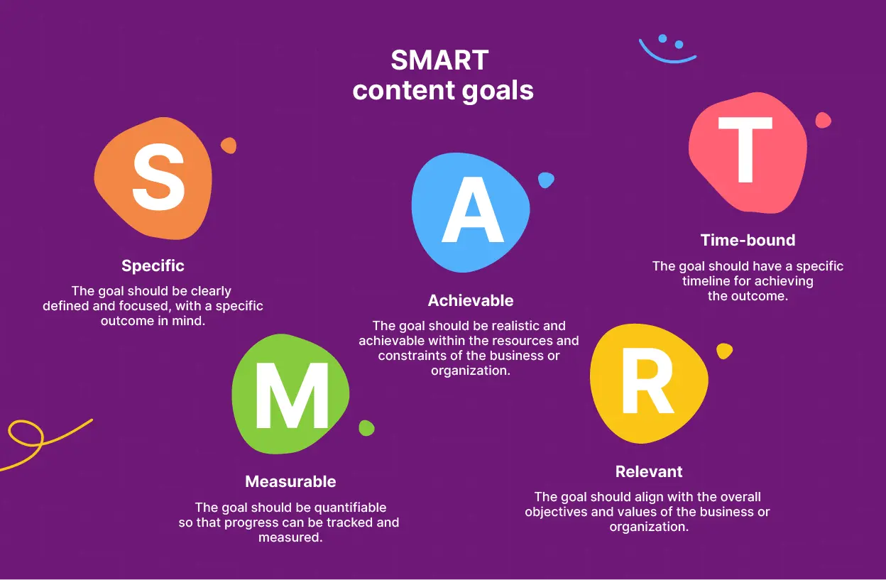 SMART content goals