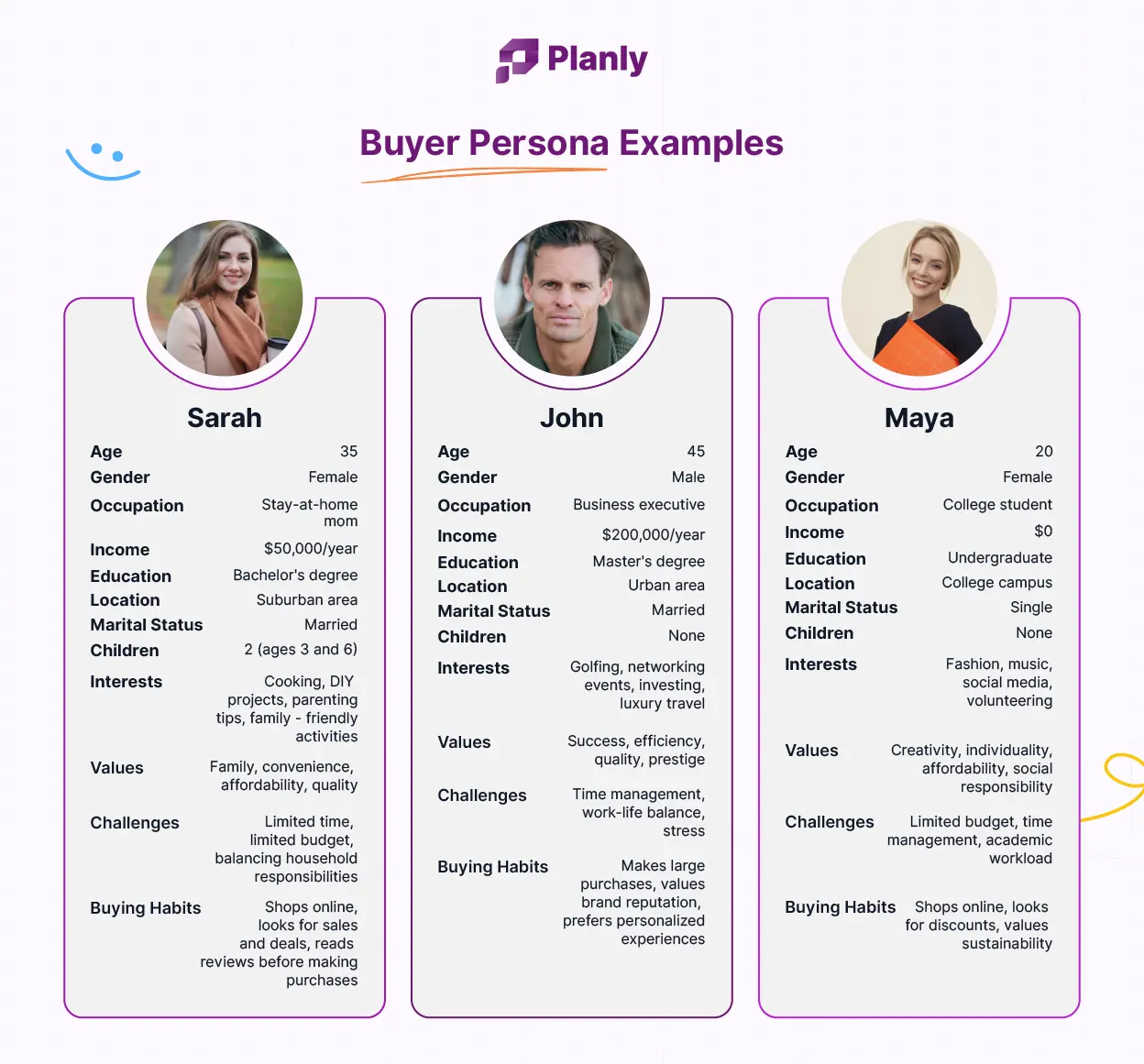 Buyer Persona Examples