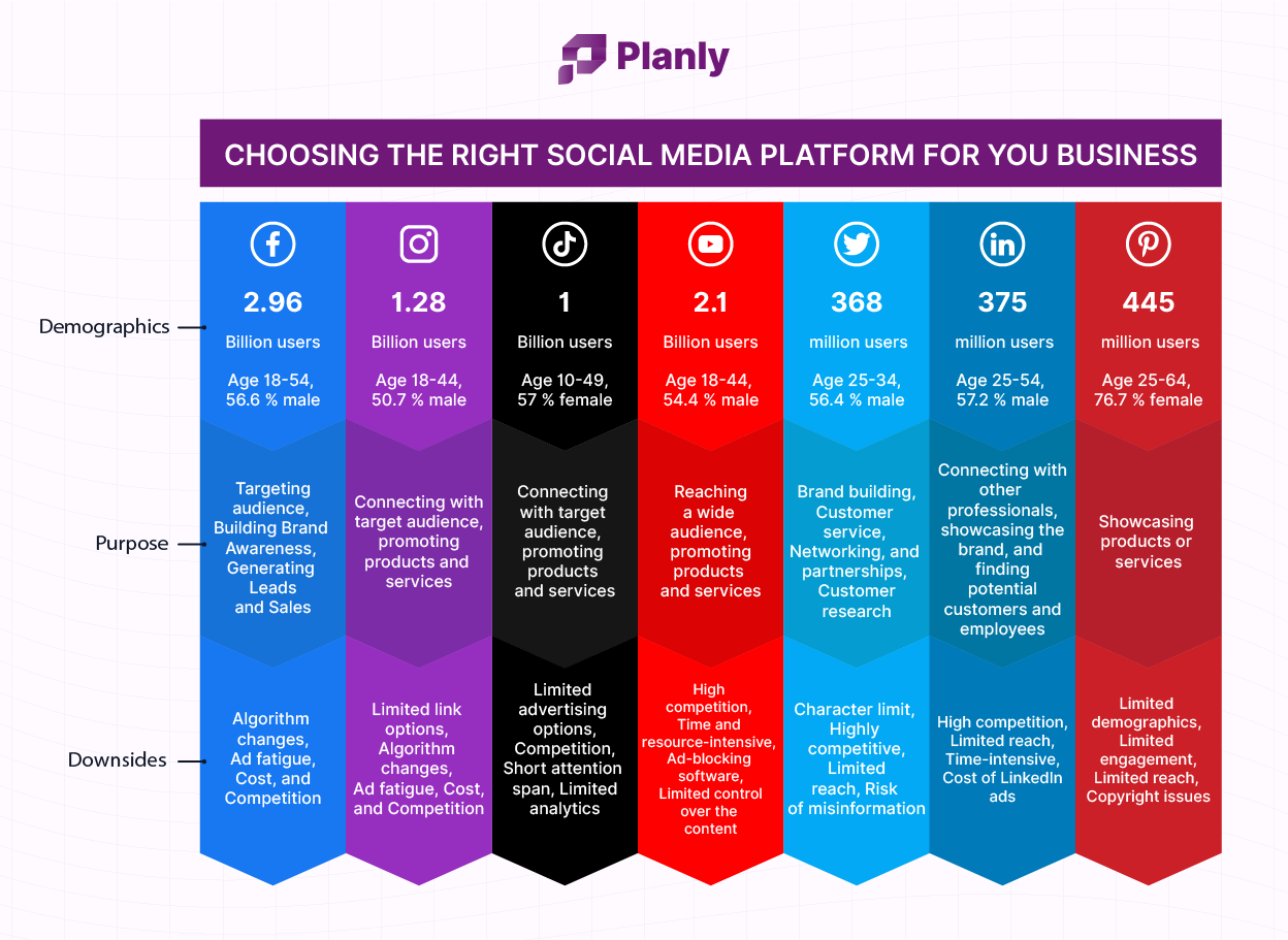 how-to-choose-the-right-social-media-platforms-for-target-your-buyers