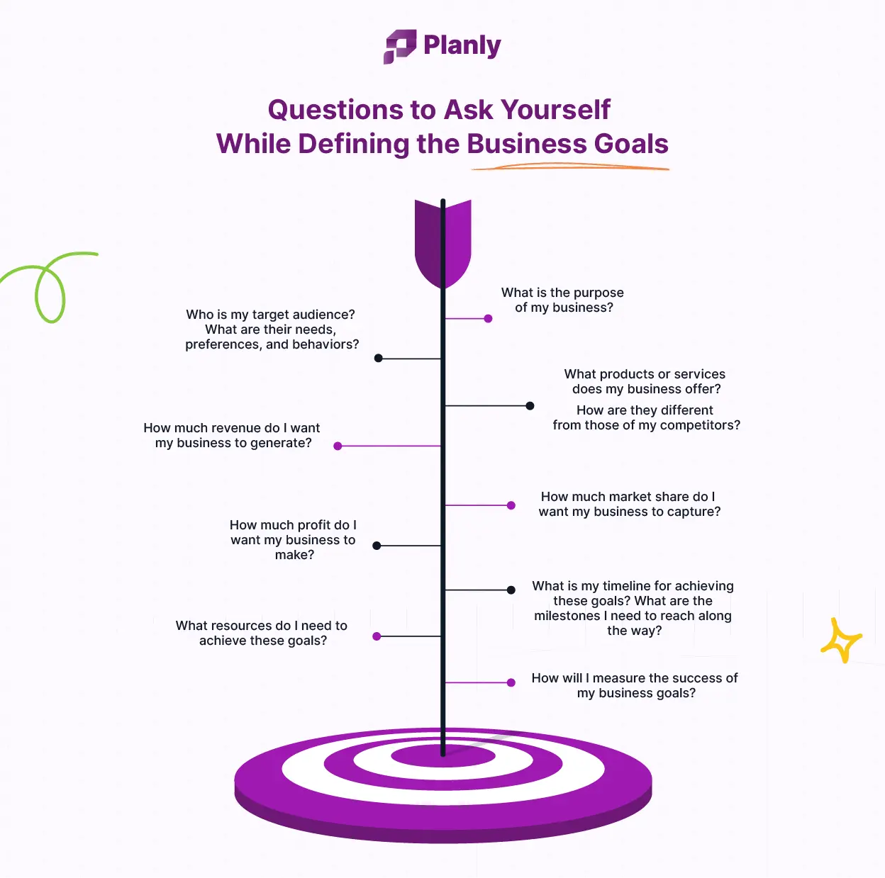 Defining the business goal