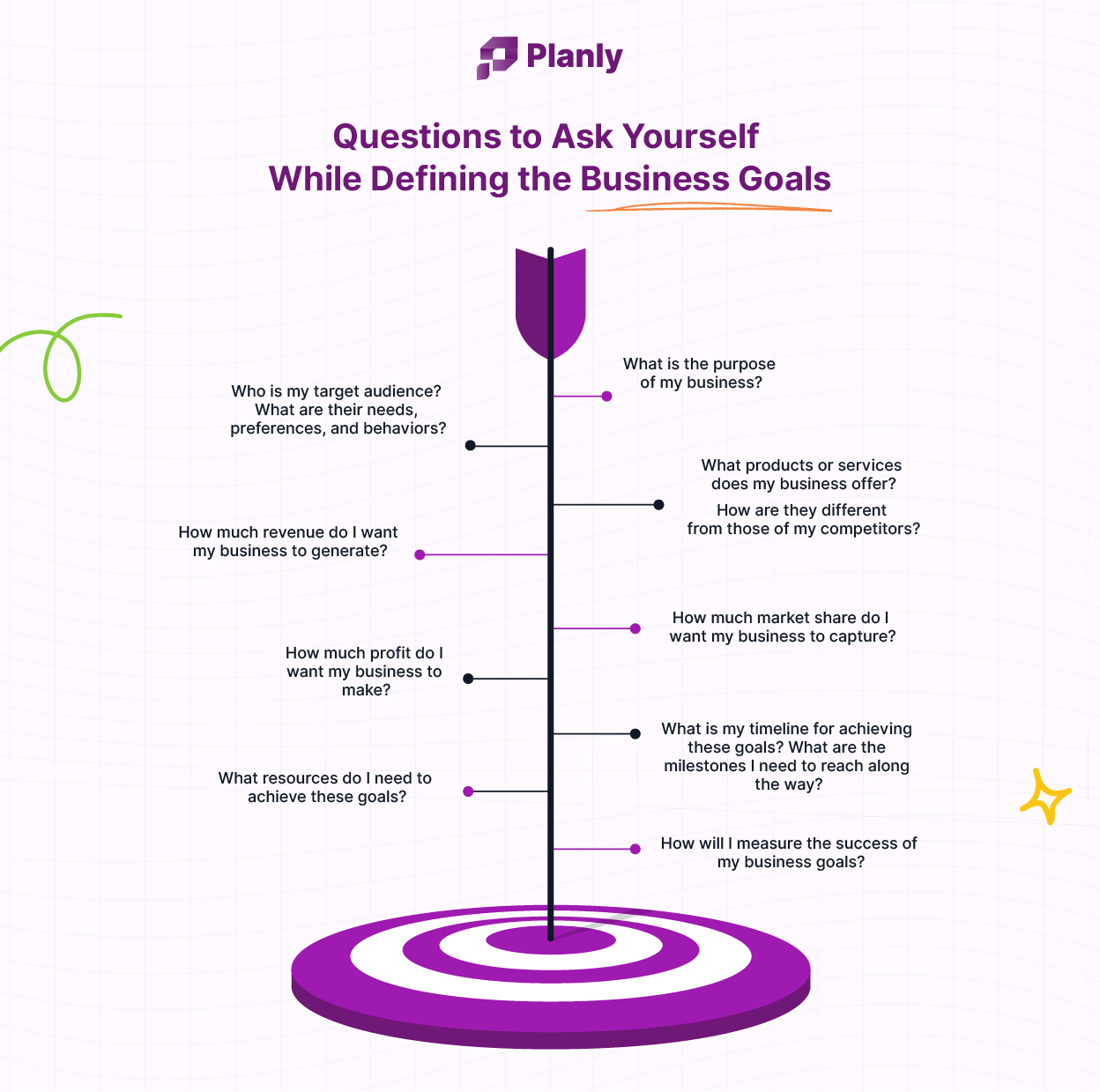 Defining the business goal