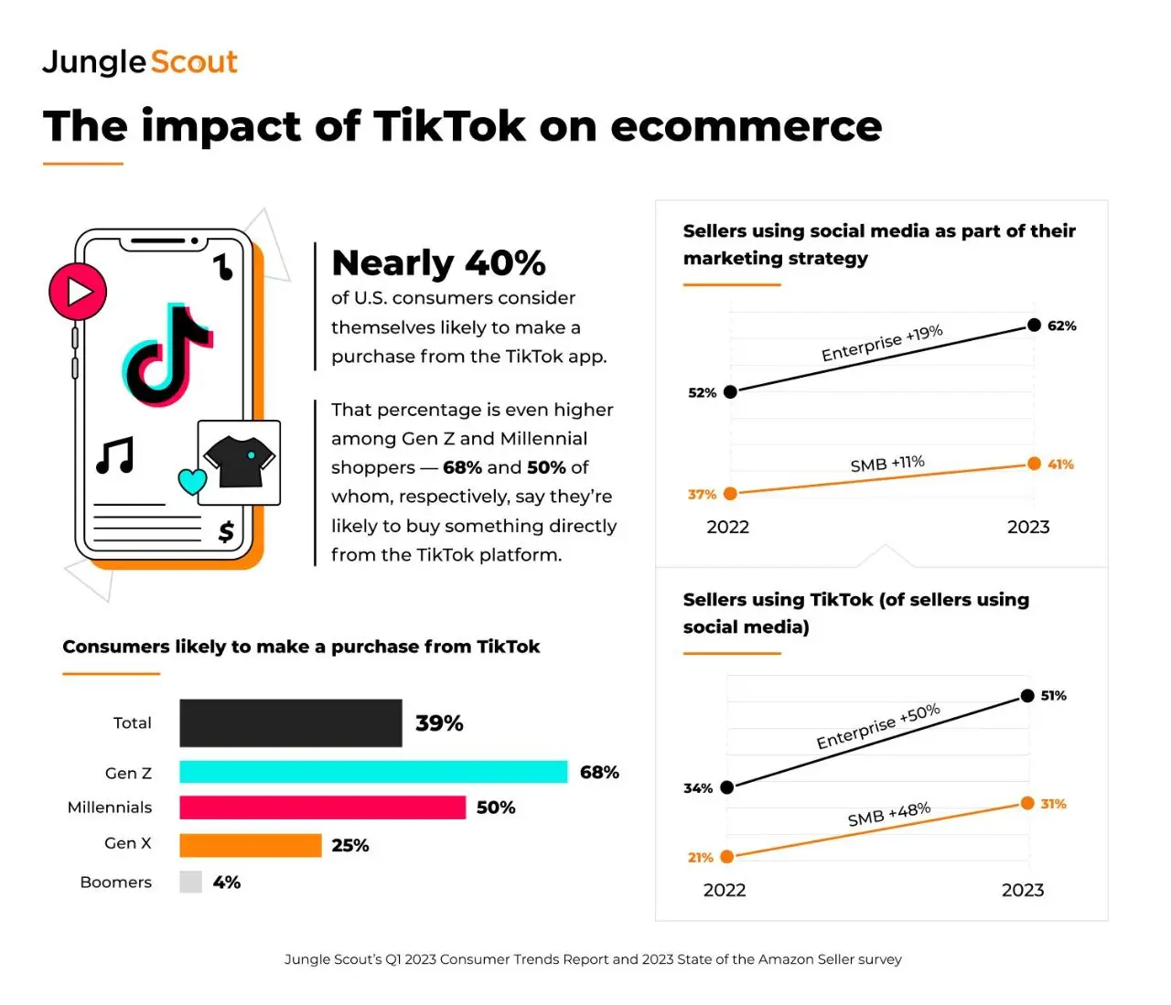 TikTok for eCommerce