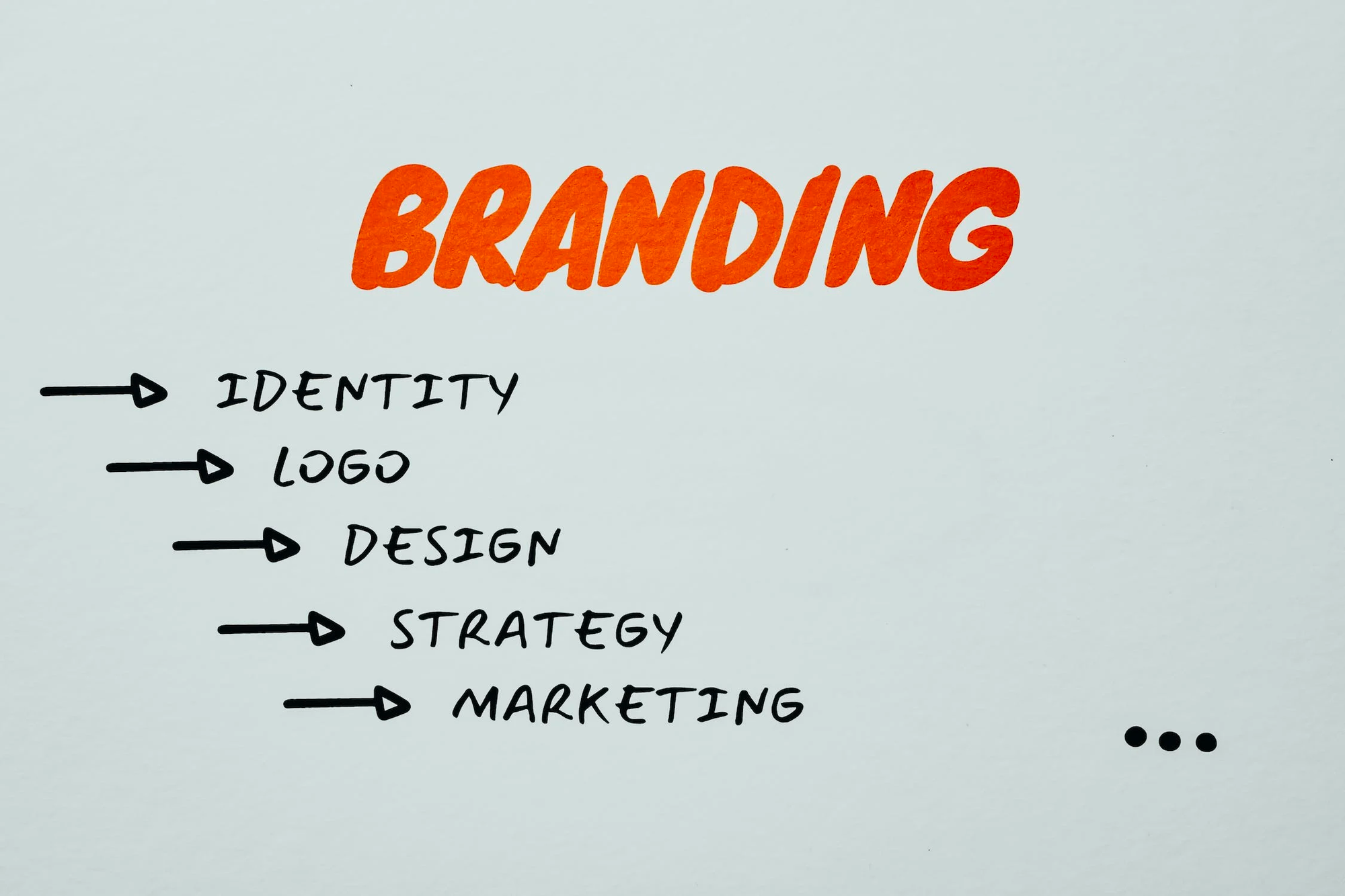 marketing strategy example in a business plan