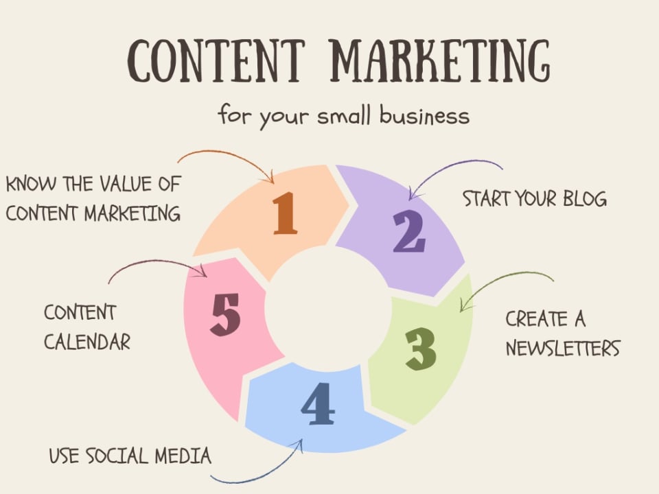 Content Marketing Ideas