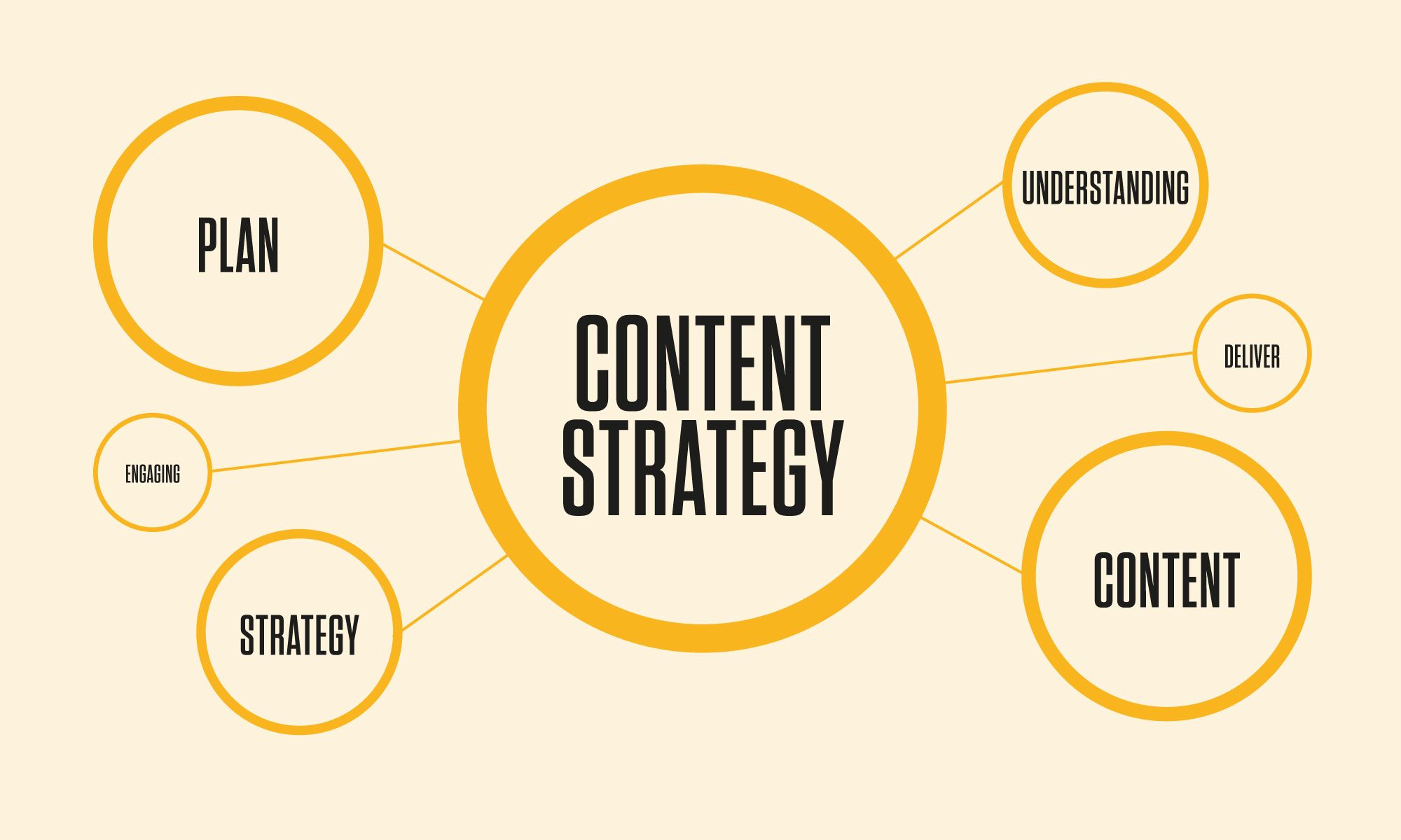 Utilizing Insights for Content Strategy