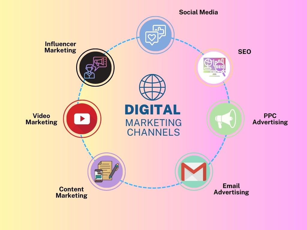 Exploring the Different Types of Marketing Channels 