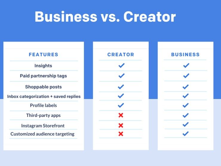 Business vs Creator Account