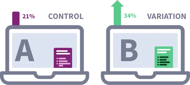 A/B Testing 