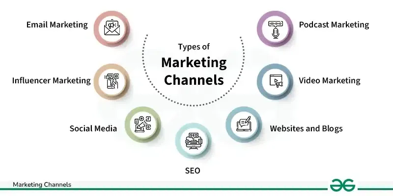 Understanding Marketing Channels for Business Growth 