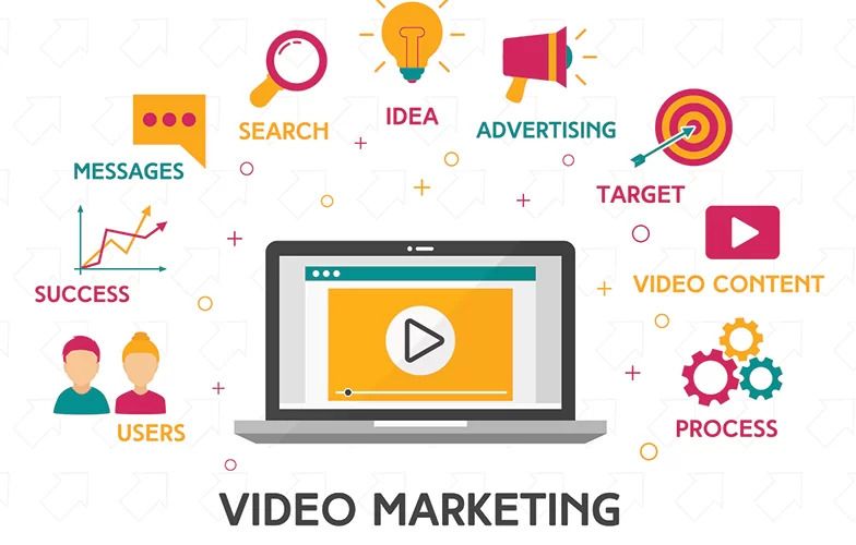 video marketing strategy