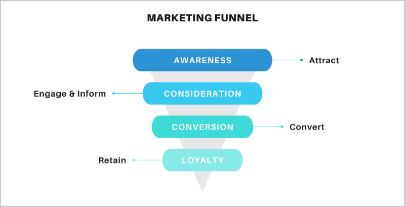 Content Marketing Strategy: 10 Steps to Build a Plan